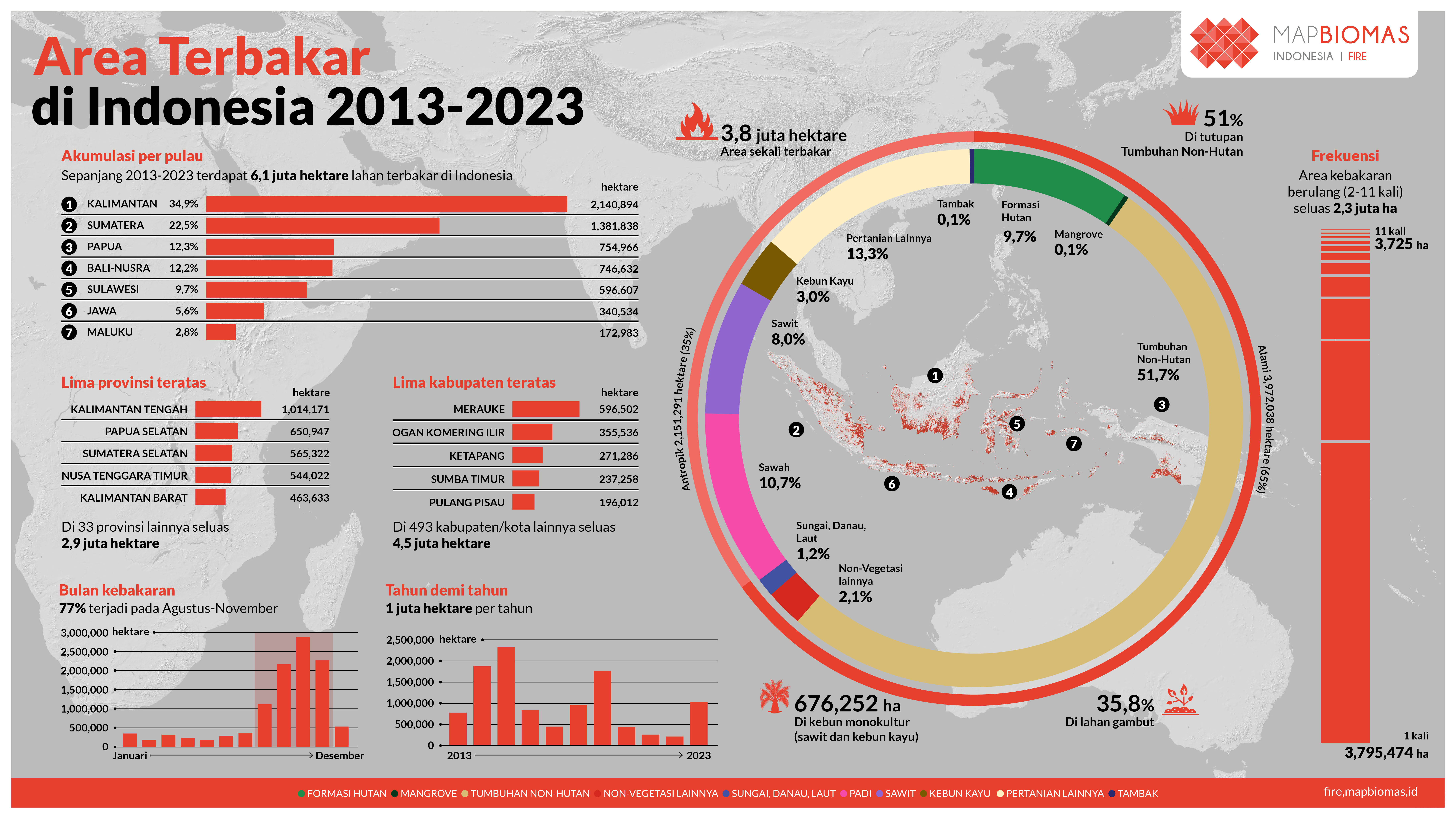 Mapbiomas Indonesia - Fire